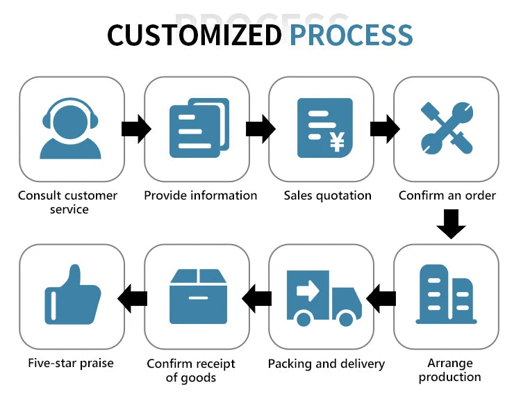 17 Pro Max Ultra 7.3 Inch Unlocked Mobile Phones Dual Sim 8GB+256GB Global Version Smart Phone Android Smartphones