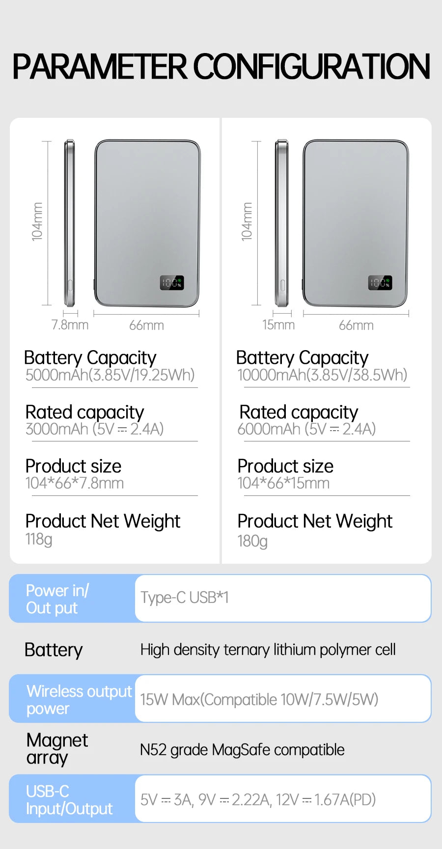 10000mAh Thin Magnetic Wireless Power Bank PD20W Fast Charging Portable External Battery for Magsafe For iPhone Samsung