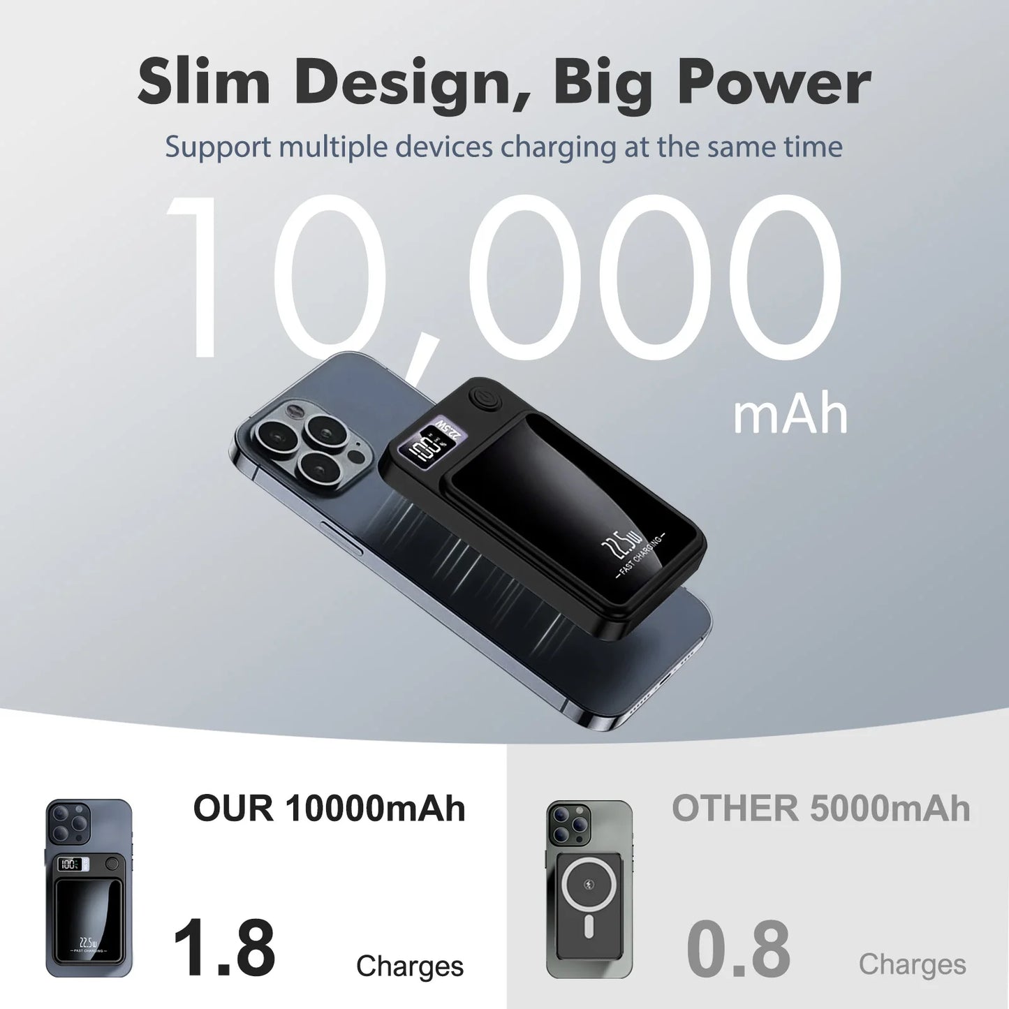 100000mAh Magnetic Power Bank Wireless Portable 22.5W Fast Charger For Iphone Huawei Samsung External Auxiliary Backup Battery