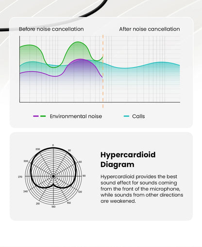 HAYLOU S30 Wireless Bluetooth 5.4 Headphones 43dB Adaptive Noise Cancelling Headsets 40mm Driver 80H Playtime Earphones
