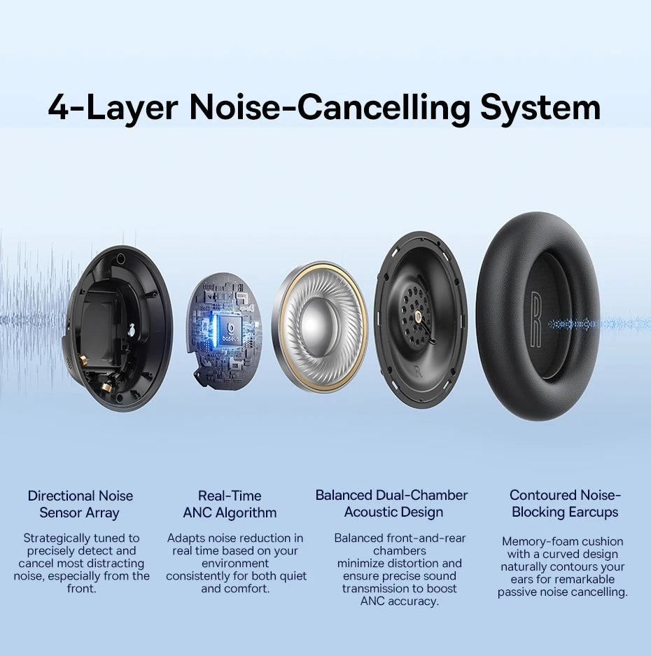 Baseus Bowie H1s Wireless Headphones Bluetooth 5.4 Noise Canceling 46dB Over Ear Headset Hi-Res Spatial Audio Earphone 120H Time