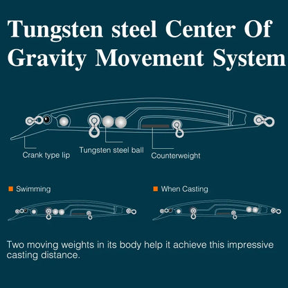 Sinking Minnow Fishing Lure SCOUT 130mm 24g Long Casting Seabass Flounder Artificial Large Sea Fishing Hard Baits