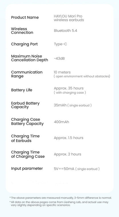 HAYLOU Mori Pro Bluetooth 5.4 Earphones Wireless  43dB Adaptive Noise Cancellation Earbuds 6 Mic Headphones 28H Battery Life