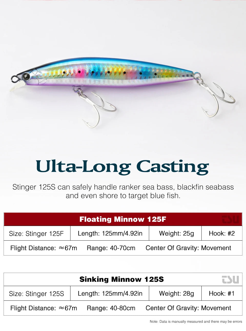 Ultra Long Casting Floating Minnow 125mm 25g High Strength Saltwater Seabass Artificial Hard Baits