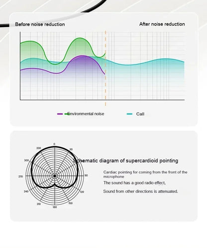 HAYLOU S30 Pro Headphone With Mic Active Noise Reduction Bluetooth 5.4 Long Battery Life HiFi 40mm Dynamic Gaming Headset Custom