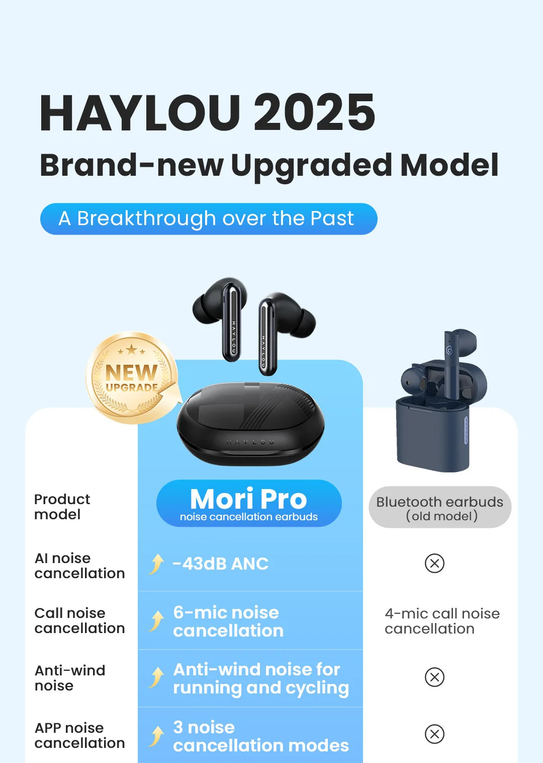 HAYLOU Mori Pro Bluetooth 5.4 Earphones Wireless  43dB Adaptive Noise Cancellation Earbuds 6 Mic Headphones 28H Battery Life