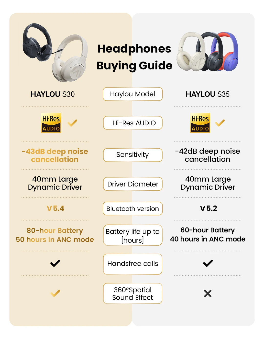 HAYLOU S30 ANC Headphones  Wireless Bluetooth 5.4 Hi-Res Headsets 43dB Adaptive Noise Cancelling Earphones 40mm Driver 80H