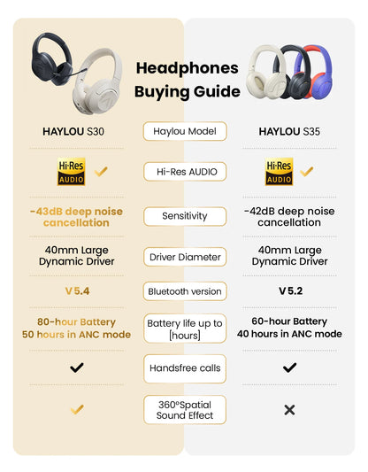 HAYLOU S30 ANC Headphones  Wireless Bluetooth 5.4 Hi-Res Headsets 43dB Adaptive Noise Cancelling Earphones 40mm Driver 80H