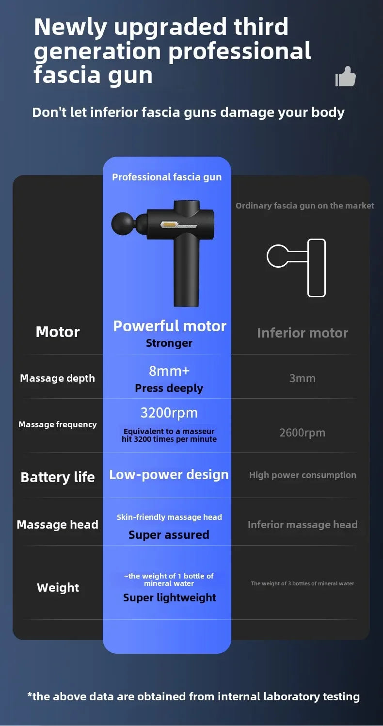 Massage Gun LED Display Fascia Deep Muscle Relax Body Massager Electric Fitness Equipment Noise Reduction