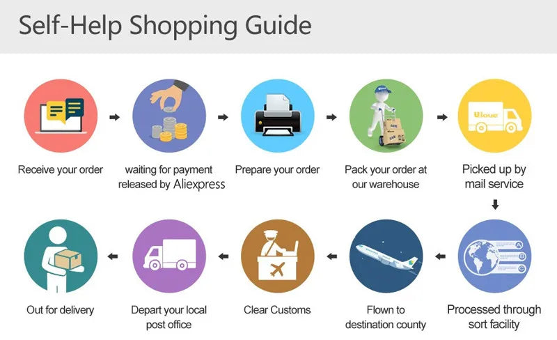 USB Charging Cable For Xiaomi Huami Amazfit T-Rex Pro/GTR 2e/GTS 2e Amazfit Pop/Amazfit bip U Smart Watch Chargers Cradle