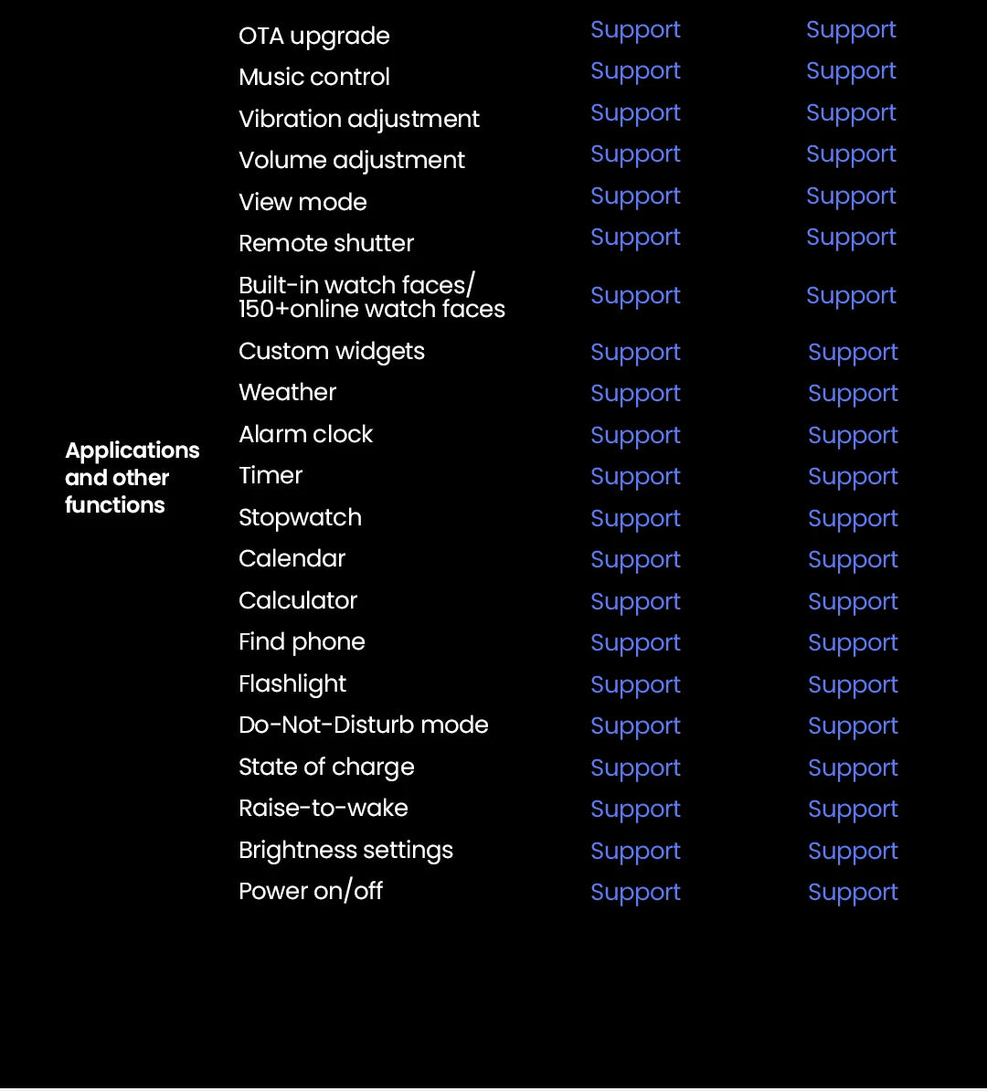 HAYLOU Watch S6 Voice Calling Smart Watch Men Health Monitoring IP68 Waterproof Smart Notifications Voice Assistant Smartwatch