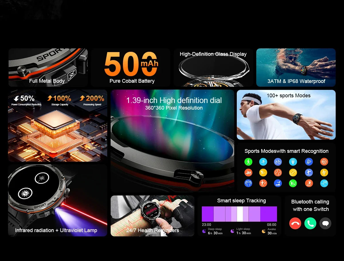 GPS Smart Watches 2025 New For Xiaomi IOS Military Smartwatch Men 3ATM Waterproof 100+ Sport Modes Built-in NFC BT Call Watches