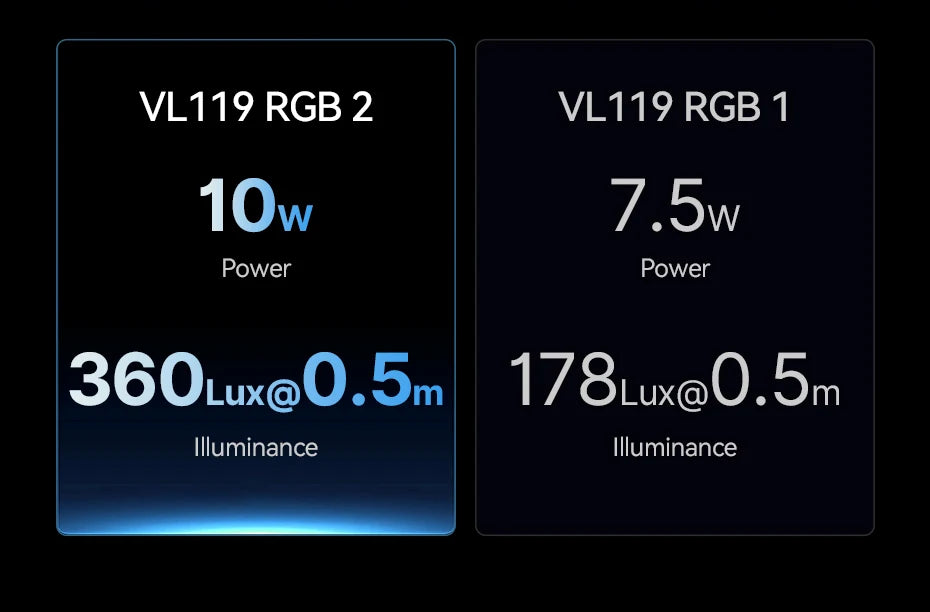 Ulanzi Upgraded VL119 Stick Light 10W RGB Light Wand Handheld Stick for Protrait Photography Live Streaming with Type-C Charging