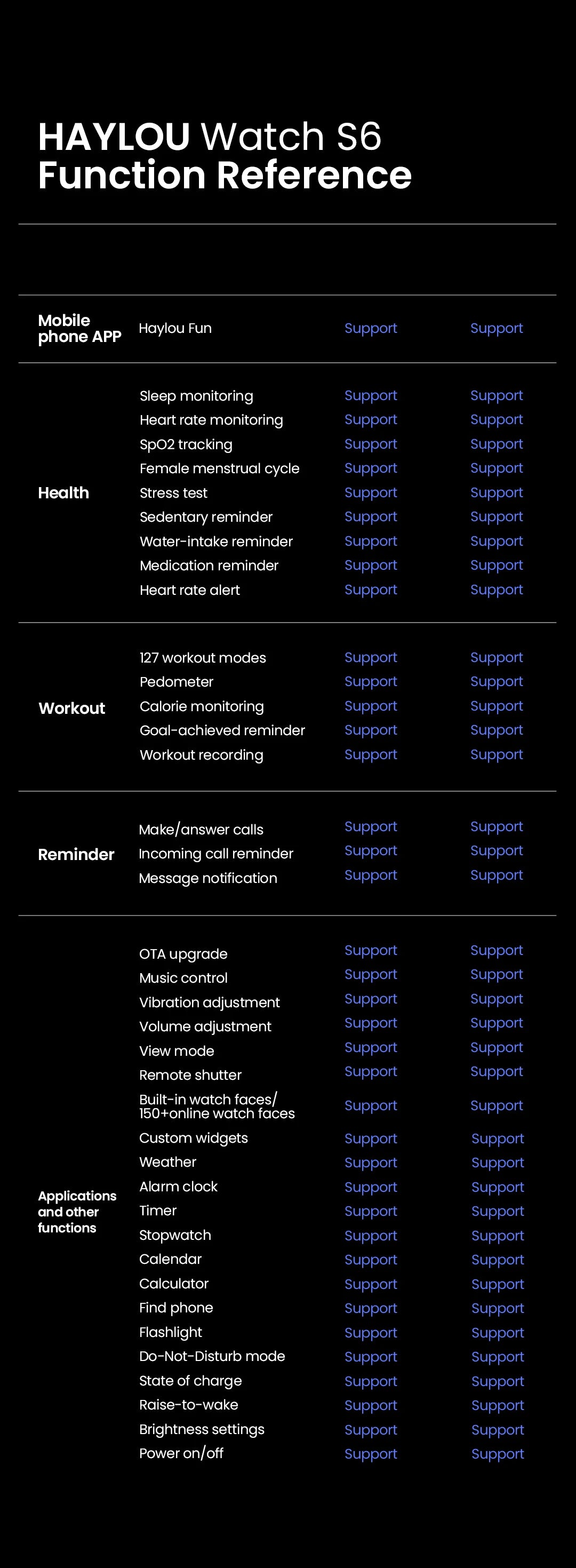 HAYLOU Watch S6 Voice Calling Smart Watch Men Health Monitoring IP68 Waterproof Smart Notifications Voice Assistant Smartwatch