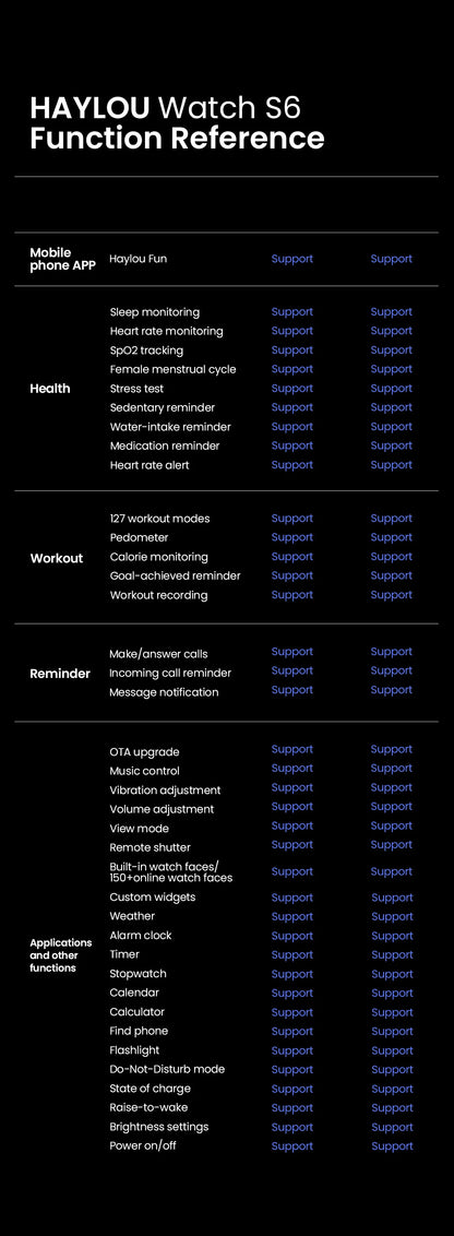 HAYLOU Watch S6 Voice Calling Smart Watch Men Health Monitoring IP68 Waterproof Smart Notifications Voice Assistant Smartwatch