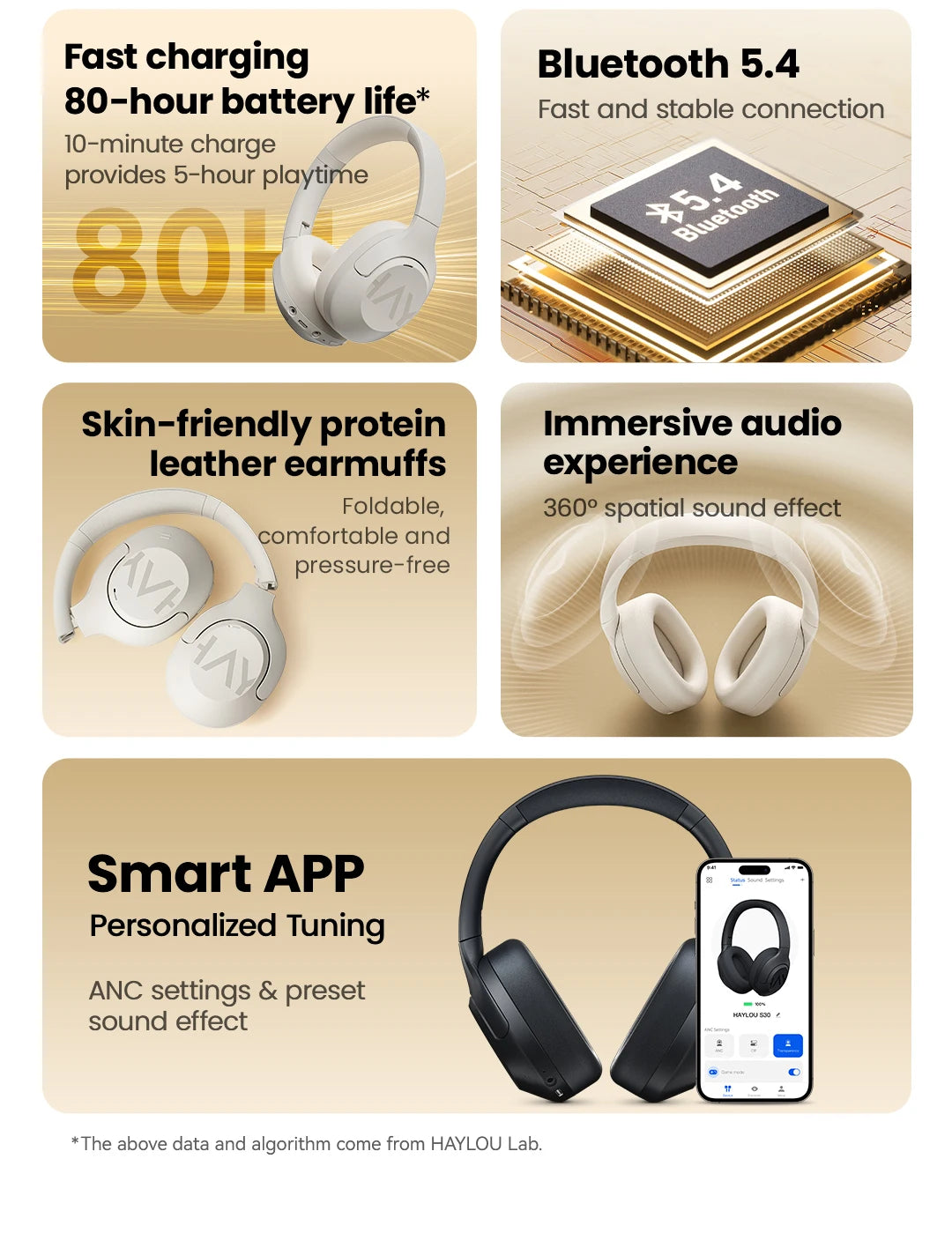 HAYLOU S30 Wireless Bluetooth 5.4 Headphones 43dB Adaptive Noise Cancelling Headsets 40mm Driver 80H Playtime Earphones