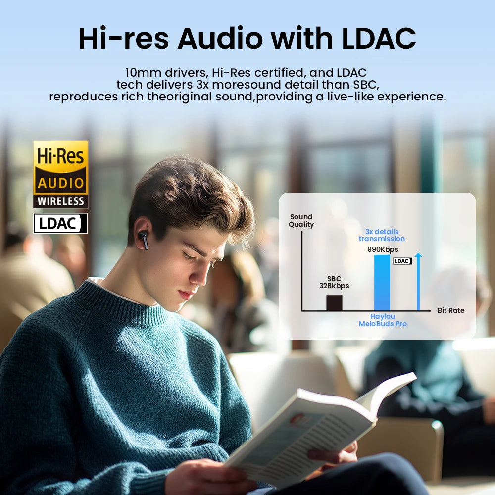 HAYLOU Mori Pro Bluetooth 5.4 Earphones Wireless  43dB Adaptive Noise Cancellation Earbuds 6 Mic Headphones 28H Battery Life