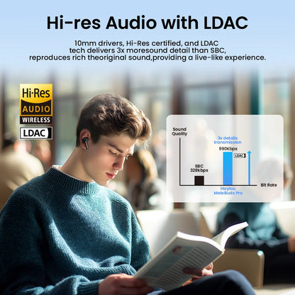 HAYLOU Mori Pro Bluetooth 5.4 Earphones Wireless  43dB Adaptive Noise Cancellation Earbuds 6 Mic Headphones 28H Battery Life
